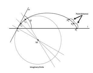 Experimental scheme: contact angle measurement method with Figure 3