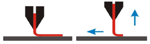 What is a peel test?  Picture 1