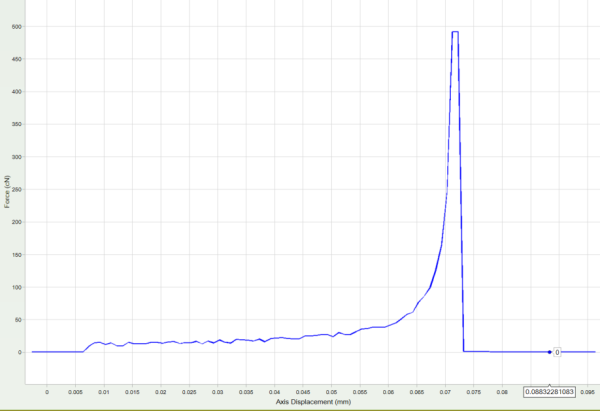 What is a peel test?  Picture 2