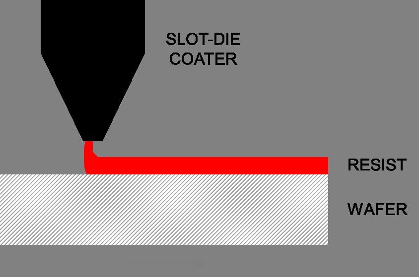 What are the coating methods for resist? With picture 5
