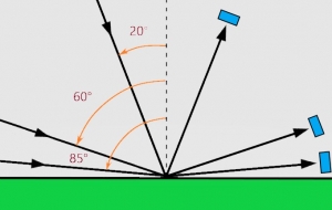 Gloss Meter – Coating Inspection Instrument Guide with Figure 1