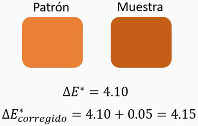 Patterns and Swatches