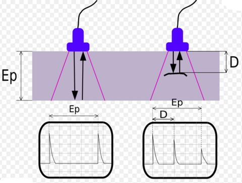 Principle diagram of portable ultrasonic Thickness Gauge 1