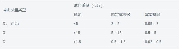 What are the measurement requirements for the Leeb Hardness Tester? Picture 2