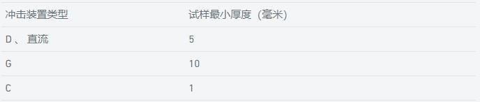 What are the measurement requirements for the Leeb Hardness Tester? Picture 3
