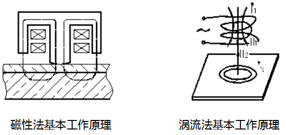 Yibai CTG-800-1500F integrated iron-based standard coating Thickness Gauge details Figure 1