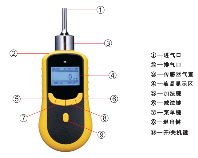Huiruipu HRP-1000 Pump Suction Gas Detector Details Figure 1