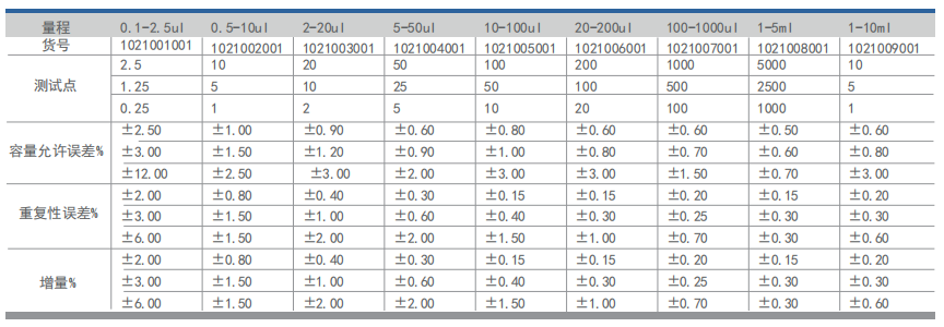 HUXI HYD single channel half branch sterile pipette series parameter table