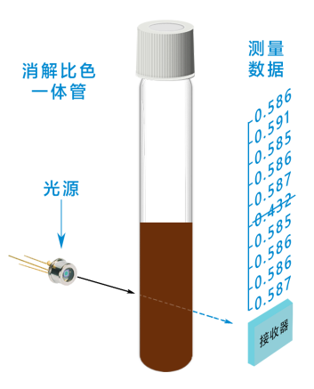 Tongao Technology TR 6900NH Desktop Water Quality Detector Details Figure 1