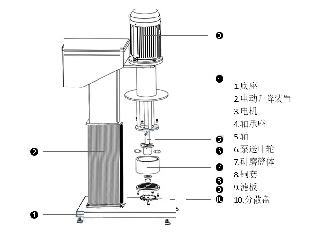 Muxuan MXY-C1500-10 Laboratory Basket Mill Details Figure 2