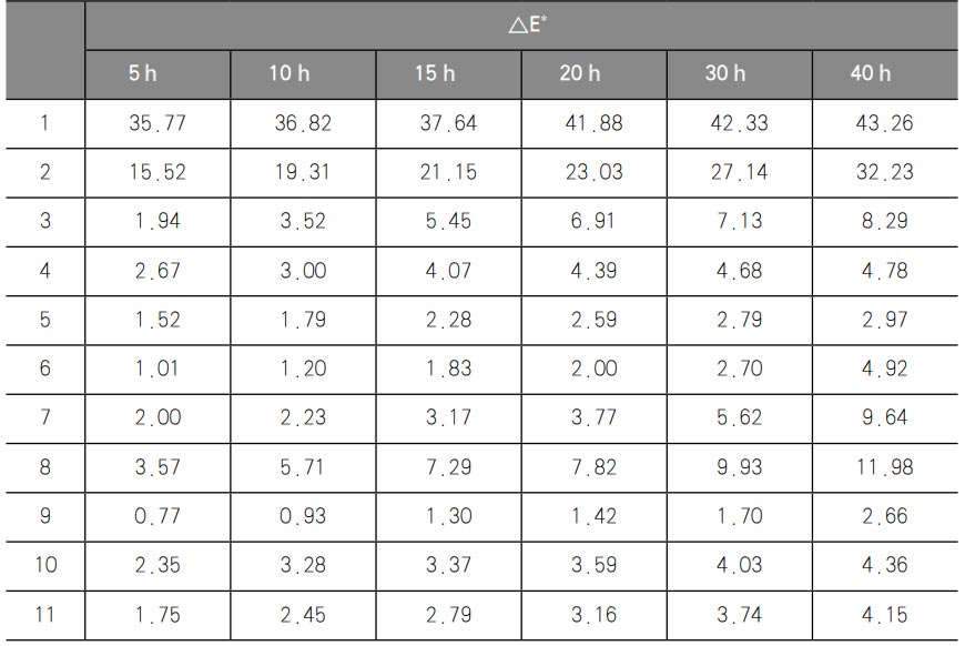 Xenon lamp aging Test Chamber: test the light fastness of ink materials with picture 1