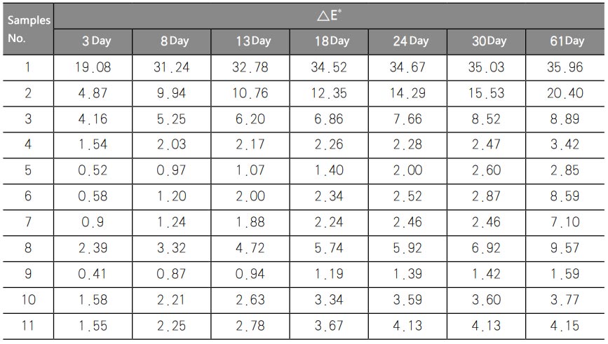 氙灯老化试验箱：测试油墨材料耐光性配图3