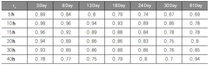 氙灯老化试验箱：测试油墨材料耐光性配图4