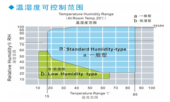 Tester WSS-50F Constant Temperature and Humidity Experimental Chamber Details Figure 1