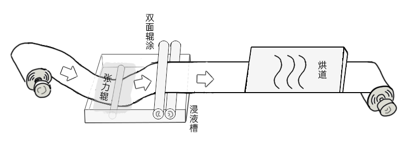 Chinese TBJ-JTH-DJ1 heating coil coating machine details Figure 1