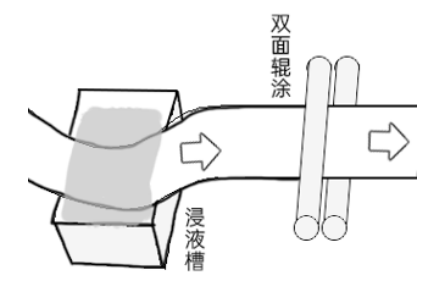 Chinese TBJ-SDJY-DJ double-roll extrusion coating machine details Figure 1