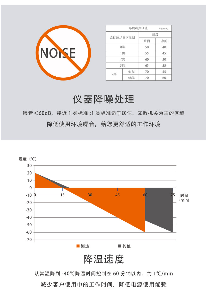 HIYODA QT-E702-408K40 Programmable Constant Temperature and Humidity Test Chamber Details Figure 7