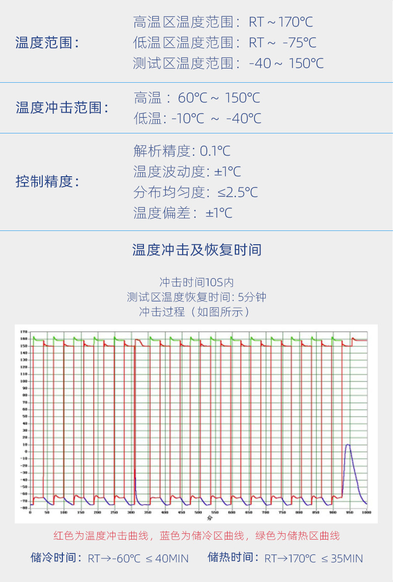 HIYODA QD-E703-100KS55 Thermal Shock Test Chamber Details Figure 9