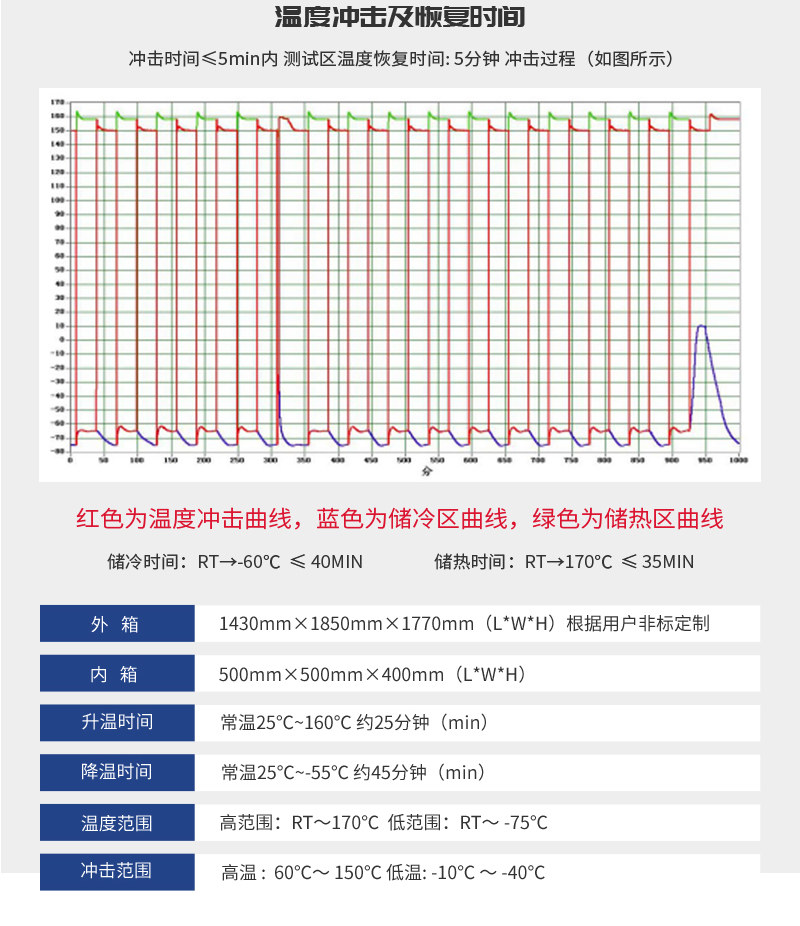 HIYODA QD-E703-150K40 Thermal Shock Test Chamber Details Figure 8