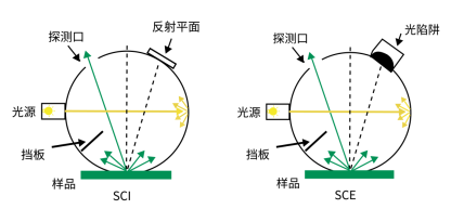 Yuanfang PSC-40H portable Spectrophotometer  details picture 1