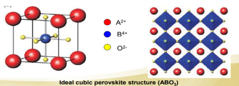 An article to understand the perovskite material CaTiO3?  Picture 1