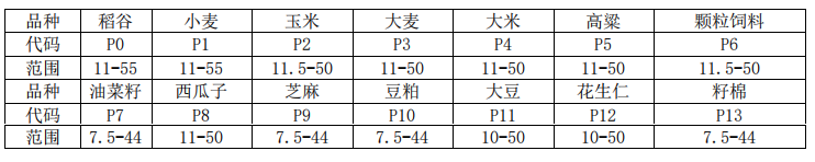Measurement Code and Moisture Range