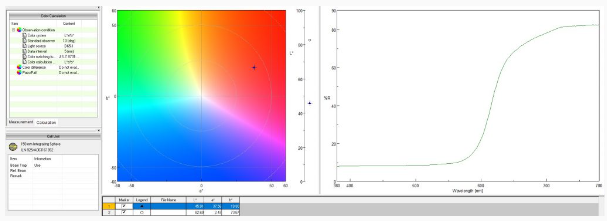 Did you know the ripeness of fruits and vegetables can be quantified? Picture 3