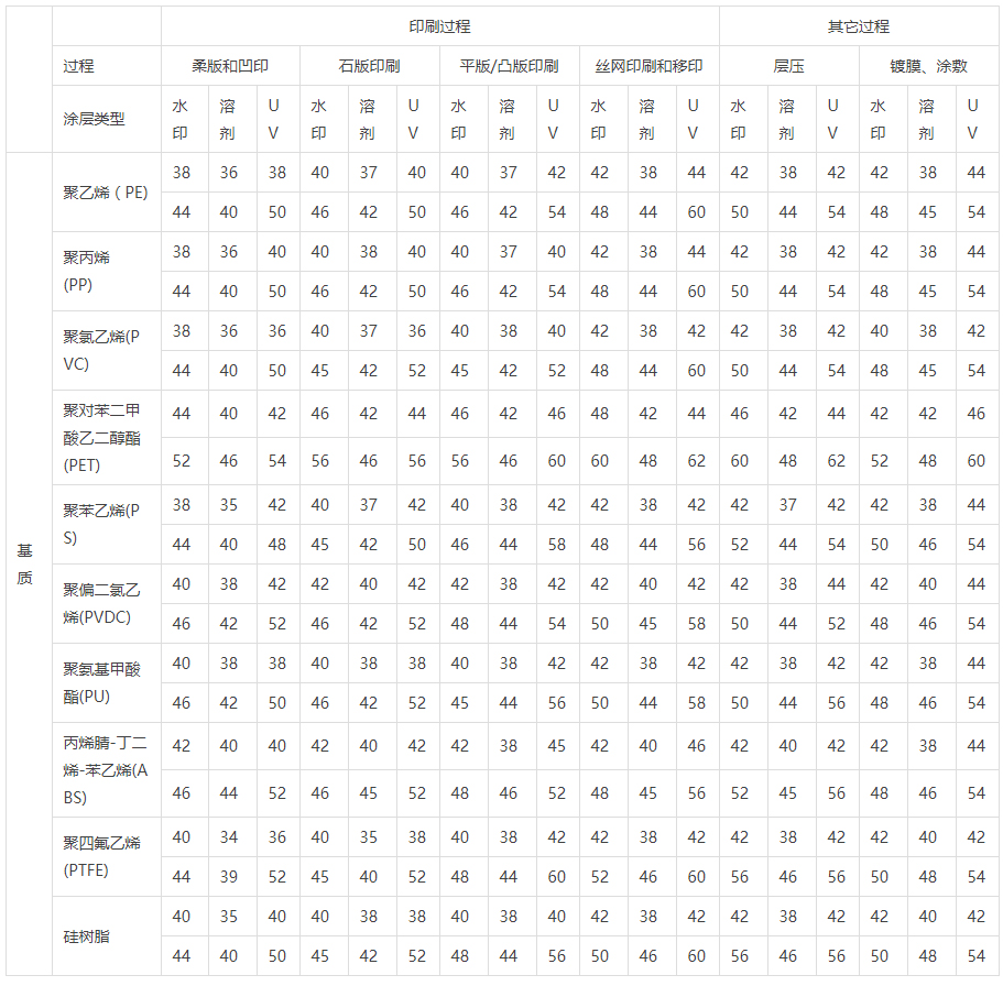 Different applications correspond to Dyne pen numbers