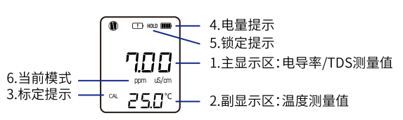 Nobo NPT-CD501 waterproof pen conductivity/TDS meter details Figure 2