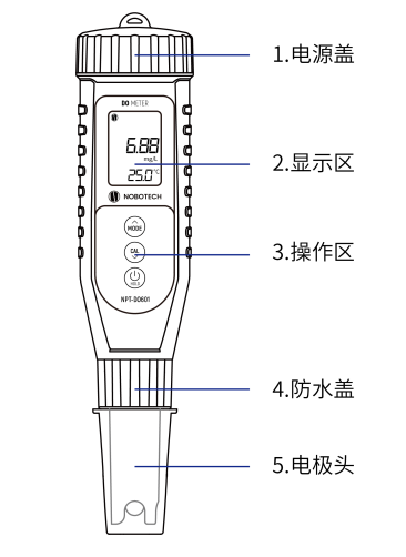Nobo NPT-DO601 pen type dissolved oxygen Detector details picture 1