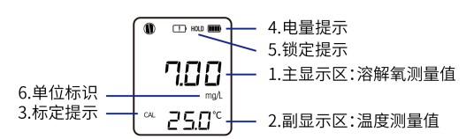 Nobo NPT-DO601 pen type dissolved oxygen Detector details picture 2
