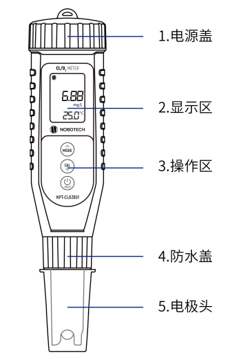 Nobo NPT-CLOZ801 pen type residual chlorine/ozone Detector details Figure 1
