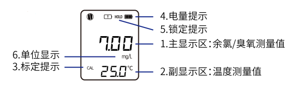 Nobo NPT-CLOZ801 pen type residual chlorine/ozone Detector details Figure 2