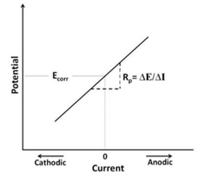 8 kinds of corrosion test with pictures 2