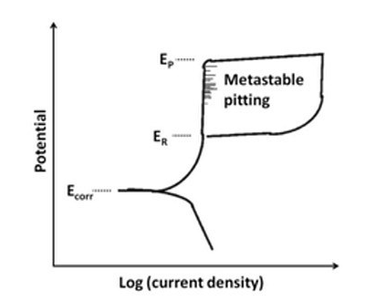 8 kinds of corrosion test with picture 3