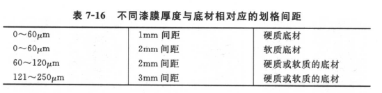 What does an ASTM D3359 Method B and ISO 2409 standard paint scratcher look like?  Picture 3