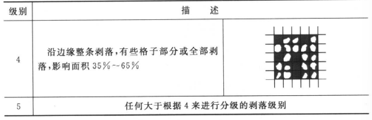 符合ASTM D3359 Method B和ISO 2409标准的漆膜划格器长什么样？配图5