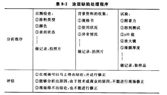 What is the right way to analyze coating defects?  Picture 3