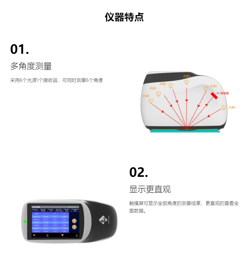 3nh MS3006 Multi-angle Spectrophotometer Details Figure 1