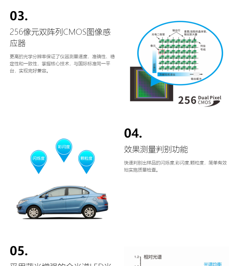 3nh MS3006 Multi-angle Spectrophotometer Details Figure 2