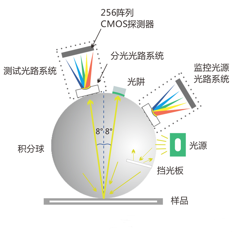 3nh PS2050 Spectrophotometer Details Figure 1