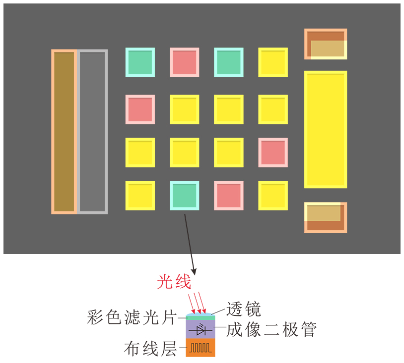 3nh PS2050 Spectrophotometer Details Figure 3