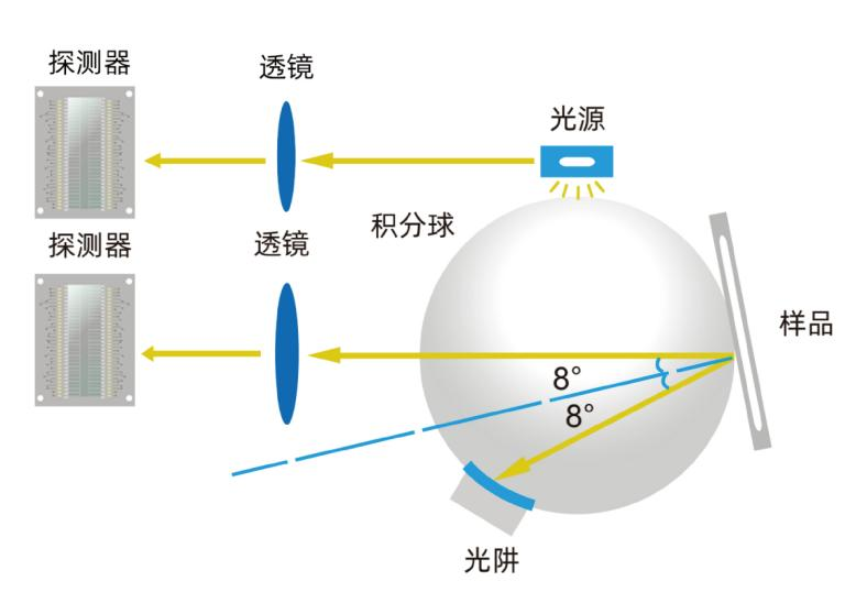 Detail of the DS-200 Colorimeter Figure 8