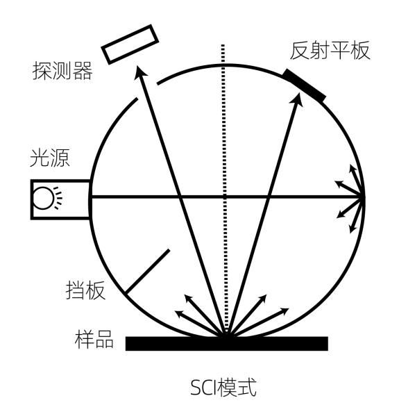 Color Spectrum DS-210 Color Difference Meter Details Figure 11