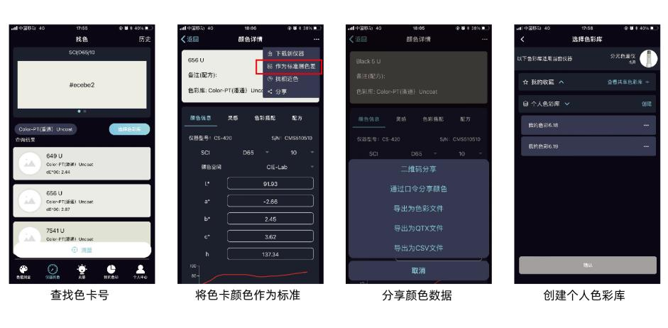 Color spectrum DS-220 Colorimeter details Figure 16