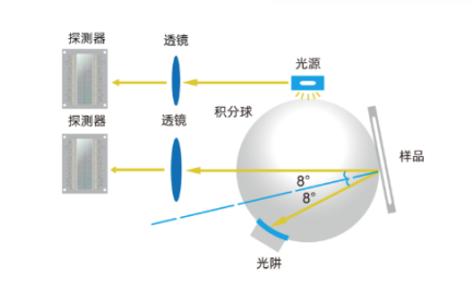 Detail Figure 1 of the Waifu SA26 Spectrophotometer