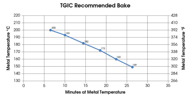 Defelsko PosiTest OTL furnace temperature Recorder in the test application of curing index with picture 2