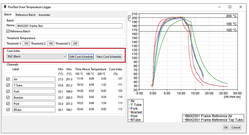 Defelsko PosiTest OTL furnace temperature Recorder in the test application of curing index with picture 4