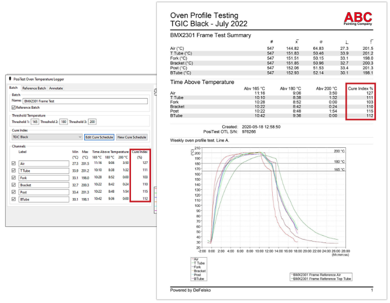 Defelsko PosiTest OTL furnace temperature Recorder in the test application of curing index with picture 6