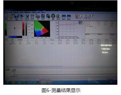 CS-810 desktop Spectrophotometer  application case of cleaning agent color detection with picture 3